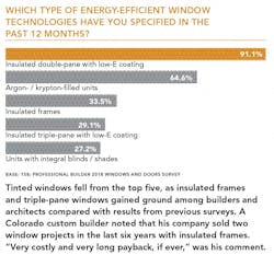 Top_5_energy_efficient_windows Top_5_energy_efficient_windows