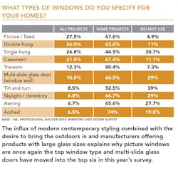 Top_10_Window_Types Top_10_Window_Types