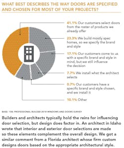 Who_picks_the_doors Who_picks_the_doors