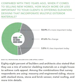 Multiple Exterior Material Preference Chart