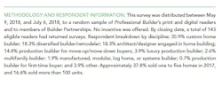 Research Methodology 0
