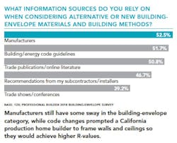 Building_envelope_info_sources Building_envelope_info_sources