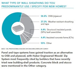 Wall_sheathing_chart Wall_sheathing_chart