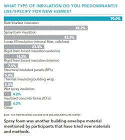 Insulation_chart Insulation_chart