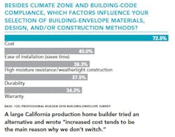Factors_for_building_envelope_choice Factors_for_building_envelope_choice