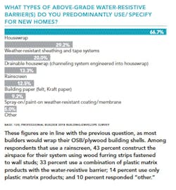 Water_resistive_ barrier_chart Water_resistive_ barrier_chart