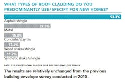 Roof_cladding_chart Roof_cladding_chart