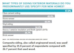 Exterior_cladding_chart Exterior_cladding_chart