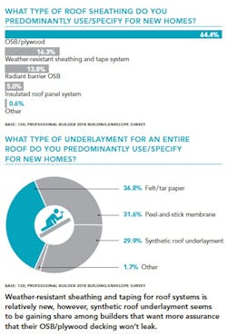 Roof_sheathing_chart Roof_sheathing_chart