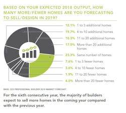 Housing_Unit_Forecast_2019 Housing_Unit_Forecast_2019