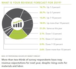 Homebuilding-revenue_forecast Homebuilding-revenue_forecast