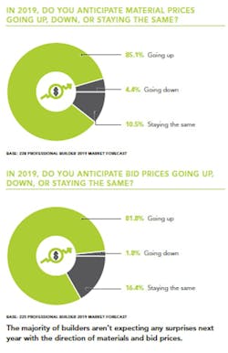 Material_and_bid_price_chart Material_and_bid_price_chart