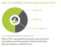 Land_buy_2019_chart Land_buy_2019_chart