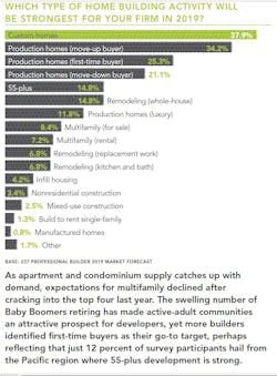 Home_Building_Activity_Graph Home_Building_Activity_Graph
