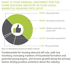 2019_Homebuilding_Sentiment_Char 2019_Homebuilding_Sentiment_Char