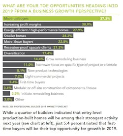 Homebuilding_opportunities_2019 Homebuilding_opportunities_2019