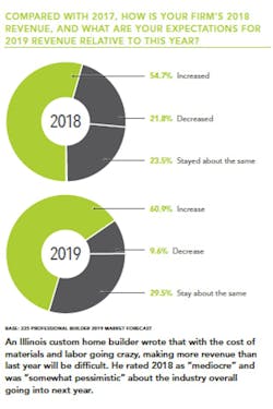 Rate_2018_and_2019_charts Rate_2018_and_2019_charts