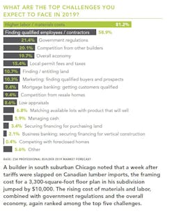 Homebuilding_Challenges_chart Homebuilding_Challenges_chart