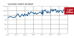 housing market snapshot-NAHB-new-home sales drop housing market snapshot-NAHB-new-home sales drop