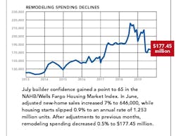 NAHB briefing on interest rates and housing affordability chart 3 NAHB briefing on interest rates and housing affordability chart 3
