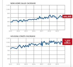 NAHB briefing on interest rates and housing affordability chart 2 NAHB briefing on interest rates and housing affordability chart 2