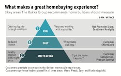 elements that make a good homebuying experience elements that make a good homebuying experience