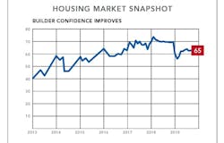 NAHB briefing on interest rates and housing affordability chart 1 NAHB briefing on interest rates and housing affordability chart 1