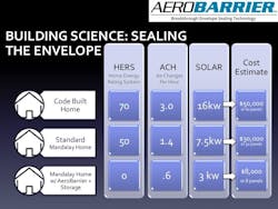 Net-zero formula infographic Net-zero formula infographic