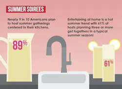 summer kitchen remodel