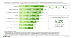 Home renovation return on investment Home renovation return on investment