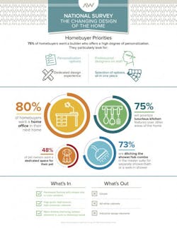 Ashton Woods homebuyer survey Ashton Woods homebuyer survey