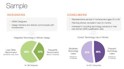 NKBA kitchen technology sample NKBA kitchen technology sample