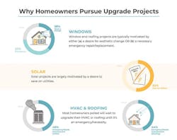 Reasons for pursuing renovations Reasons for pursuing renovations