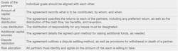 table showing common components of joint venture agreements table showing common components of joint venture agreements
