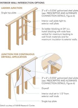 Ladder junctions in wall framing Ladder junctions in wall framing