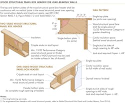 Header for load-bearing walls Header for load-bearing walls