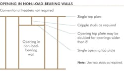 Opening in non-load bearing wall Opening in non-load bearing wall