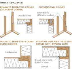 Three-stud corners Three-stud corners