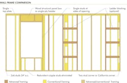 framing construction framing construction