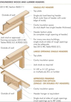 Engineered wood and lumber headers Engineered wood and lumber headers
