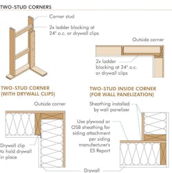 Two-stud corners Two-stud corners
