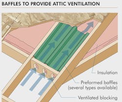 Attic ventilation baffles when installing roof sheathing or roof decking Attic ventilation baffles when installing roof sheathing or roof decking