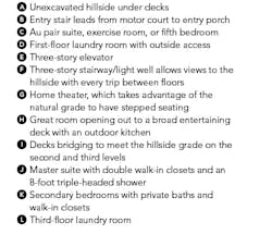 House Review-Luxury homes-EDI International_Silver Lane-plan key House Review-Luxury homes-EDI International_Silver Lane-plan key