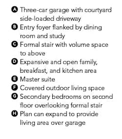 House Review-GMD Design Group-The Oxley-plan key House Review-GMD Design Group-The Oxley-plan key