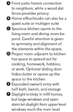 House Review-KGA Studio Architects-Luxury infill-main level and upper level plan key A-F House Review-KGA Studio Architects-Luxury infill-main level and upper level plan key A-F