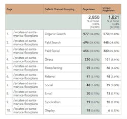 Google Analytics 2 Google Analytics 2