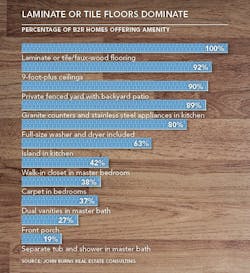 Single Family Rentals Amenities 1 Single Family Rentals Amenities 1