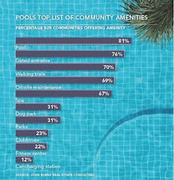 Single Family Rentals Amenities 2 Single Family Rentals Amenities 2