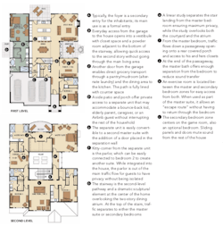 EDI International house plan The San Ramon for open traffic flow EDI International house plan The San Ramon for open traffic flow
