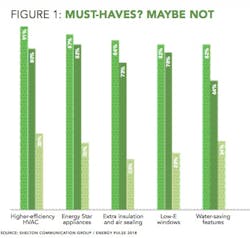 Shades Of Green Figure 1a Shades Of Green Figure 1a